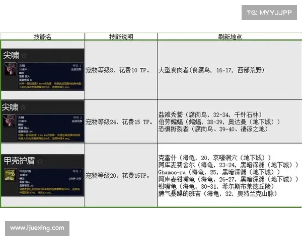 魔兽世界猎人：野兽技能训练指南